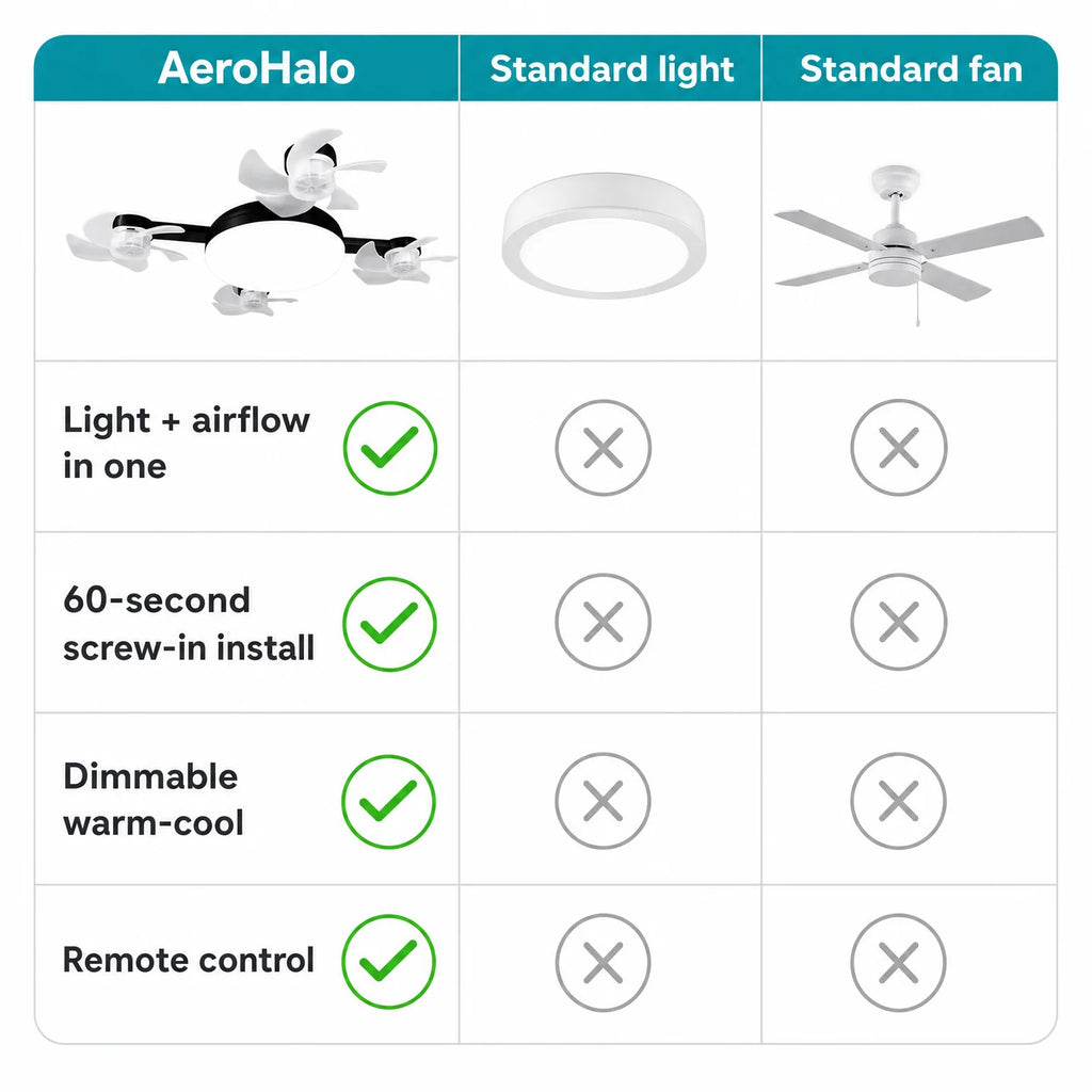 AeroHalo — Foldable Ceiling Fan Light